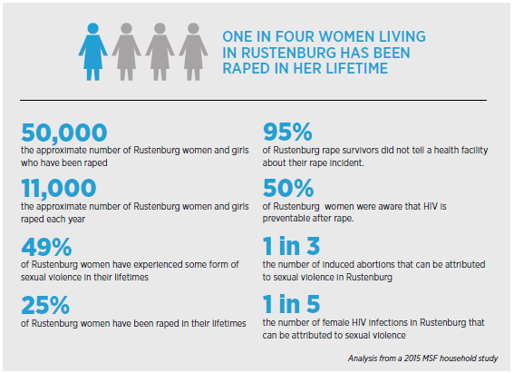 Rustenburg rape statistics 2015