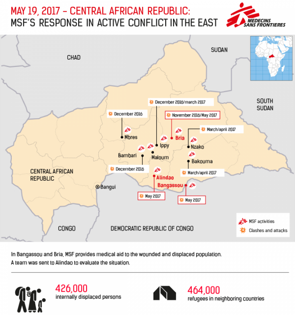MSF, Doctors Without Borders, CAR, fighting in Bangassou