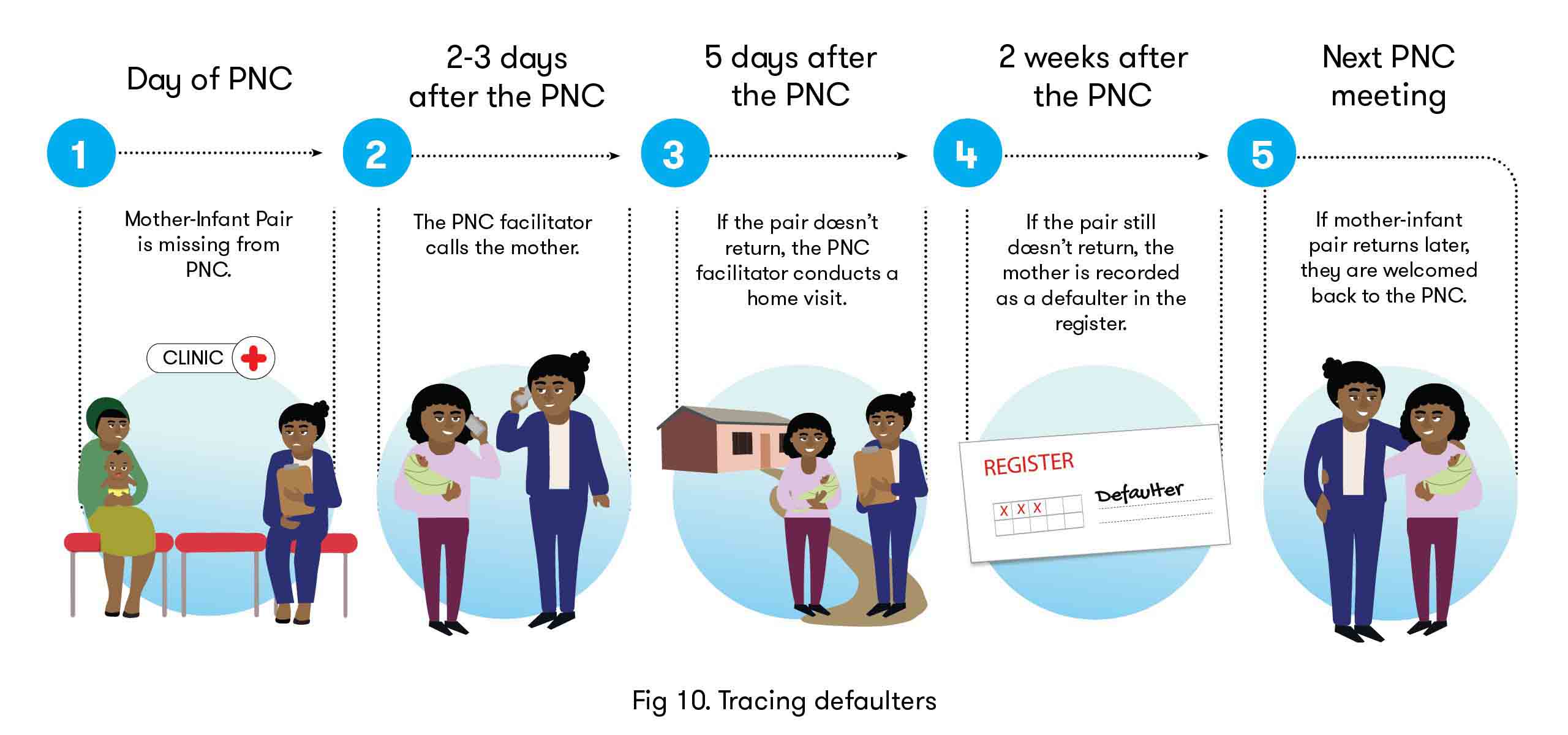 MSF, Doctors Without Borders, Post Natal Clubs
