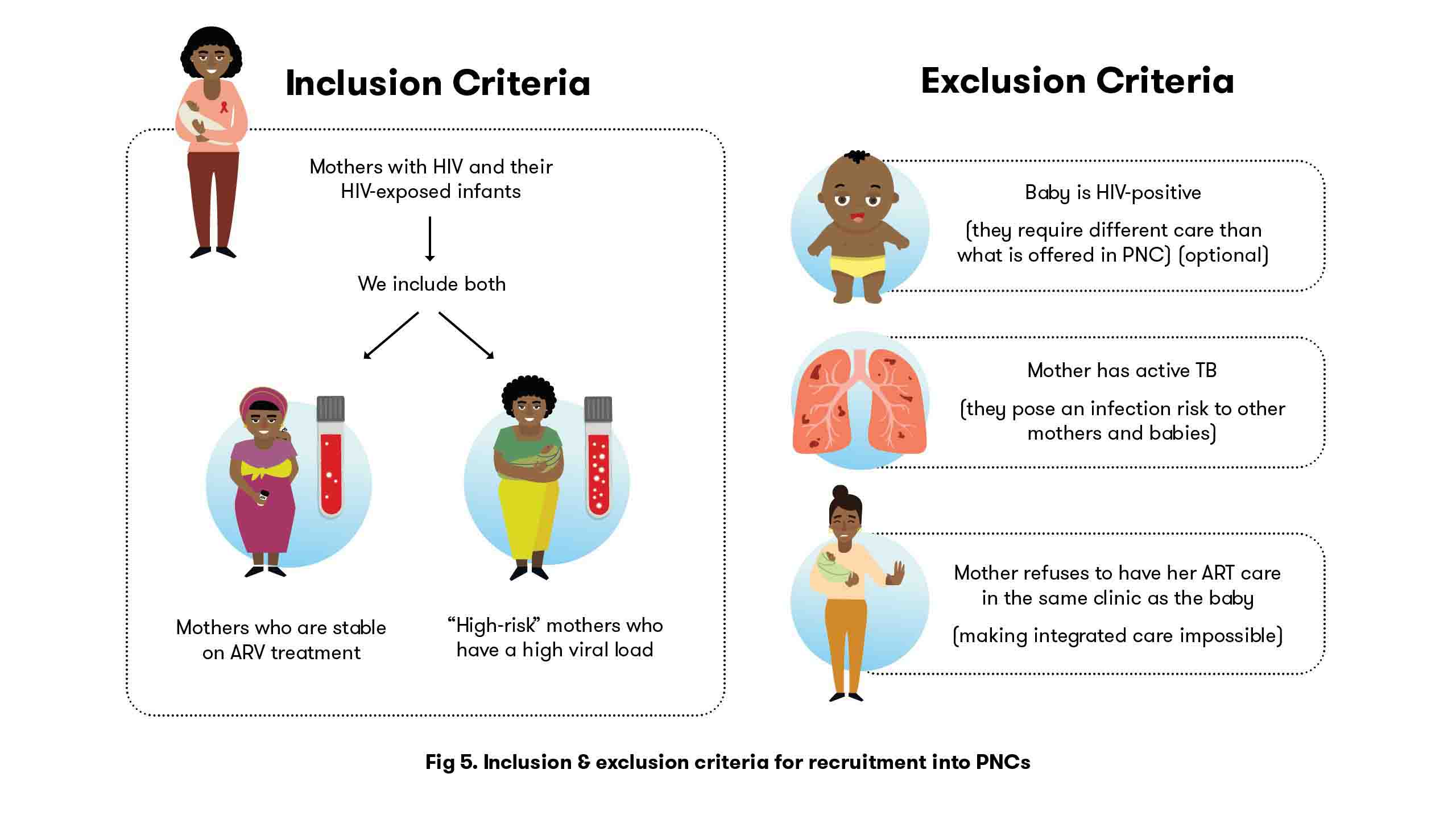 MSF, Doctors Without Borders, Post Natal Clubs