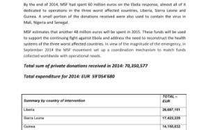 MSF Financial Accountability Ebola Response 2014 Image