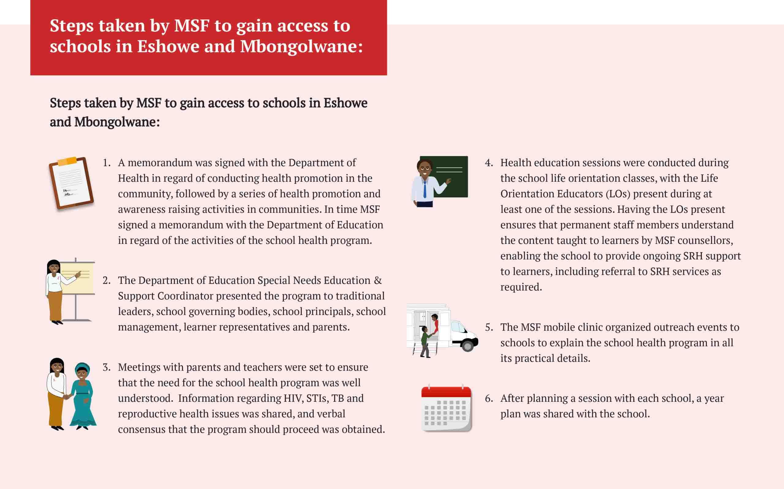 Doctors Without Borders Southern Africa: Schools Health Programme Toolkit