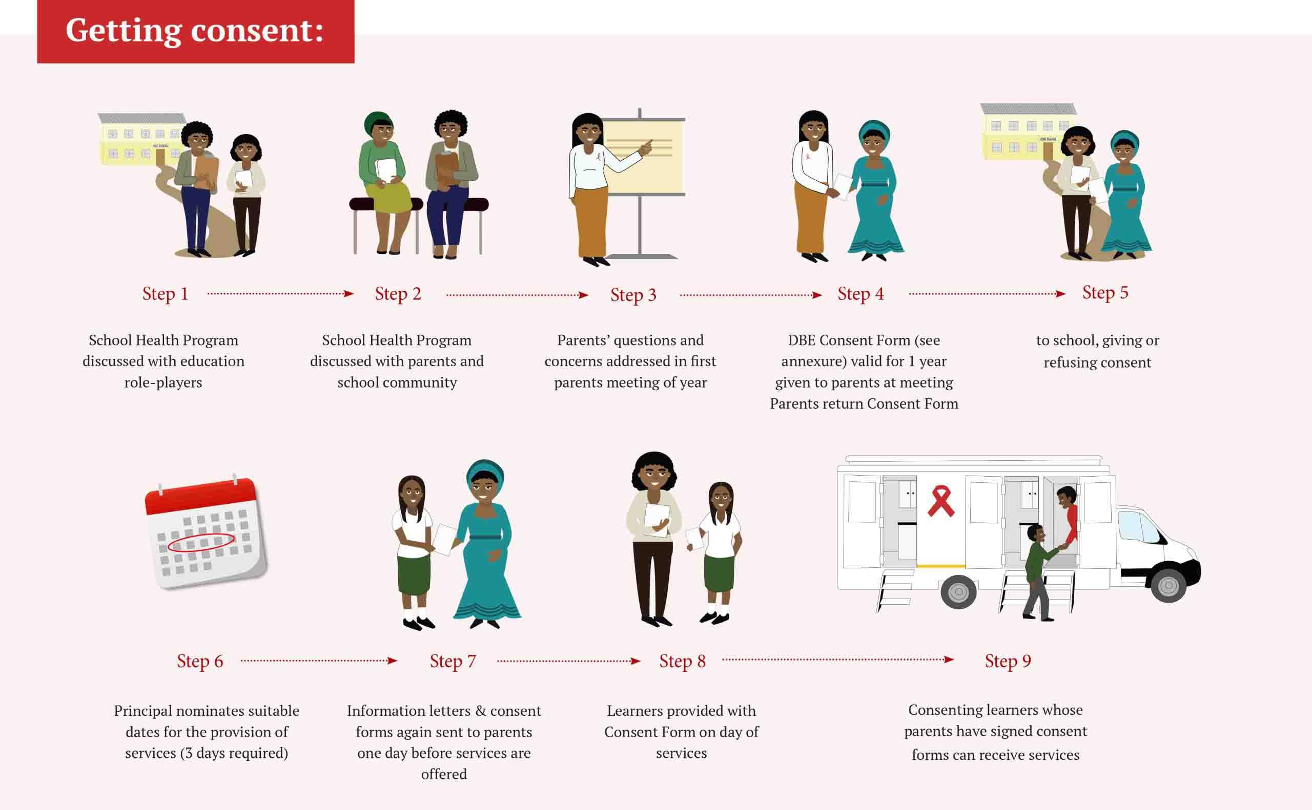 Doctors Without Borders Southern Africa: Schools Health Programme Toolkit