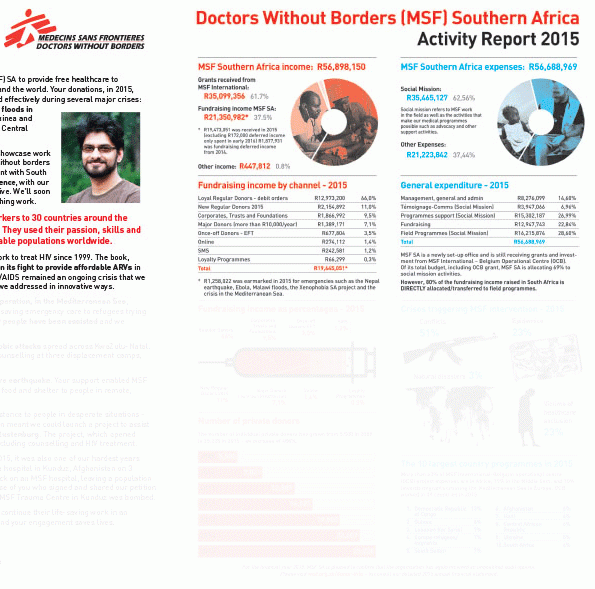 MSF SA Activity Report Brochure 2022 MSF Southern Africa MSF SA Activity Report Brochure 2022 MSF Southern Africa