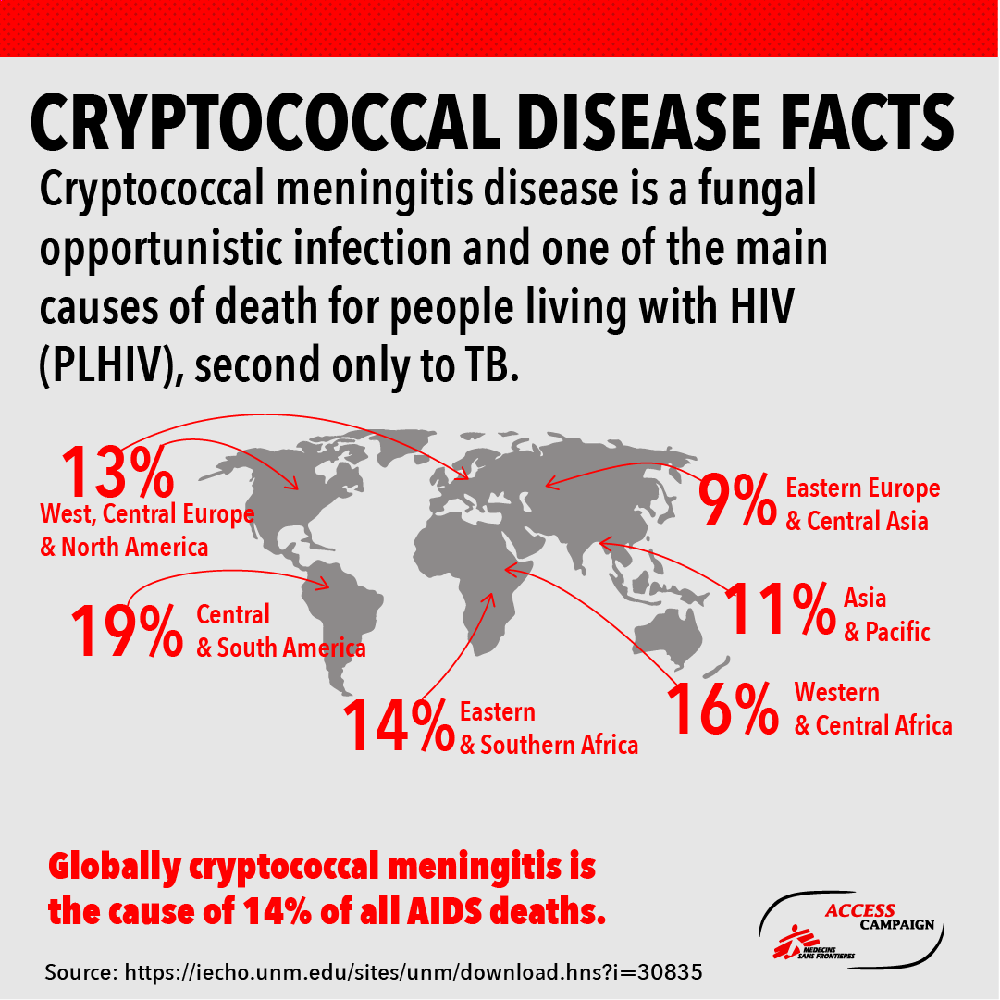 Cryptococcal meningitis treatment guidelines