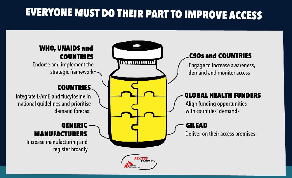 MSF responds to new simplified WHO treatment guidelines for