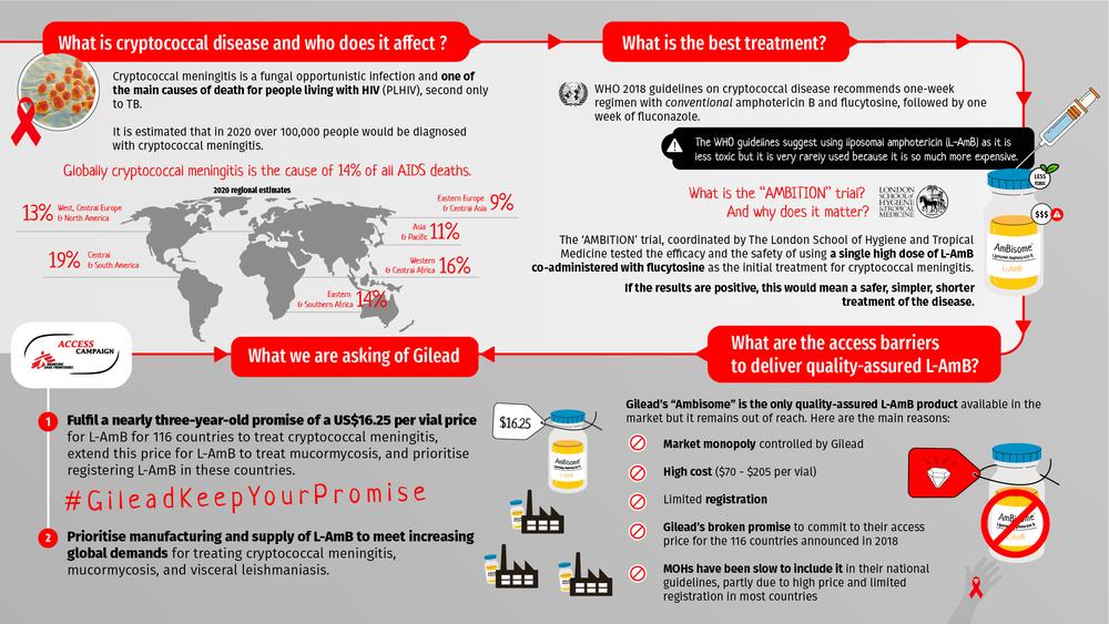 MSF, Doctors Without Borders, IAS, ending Cryptococcal Meningitis, HIV,AIDS