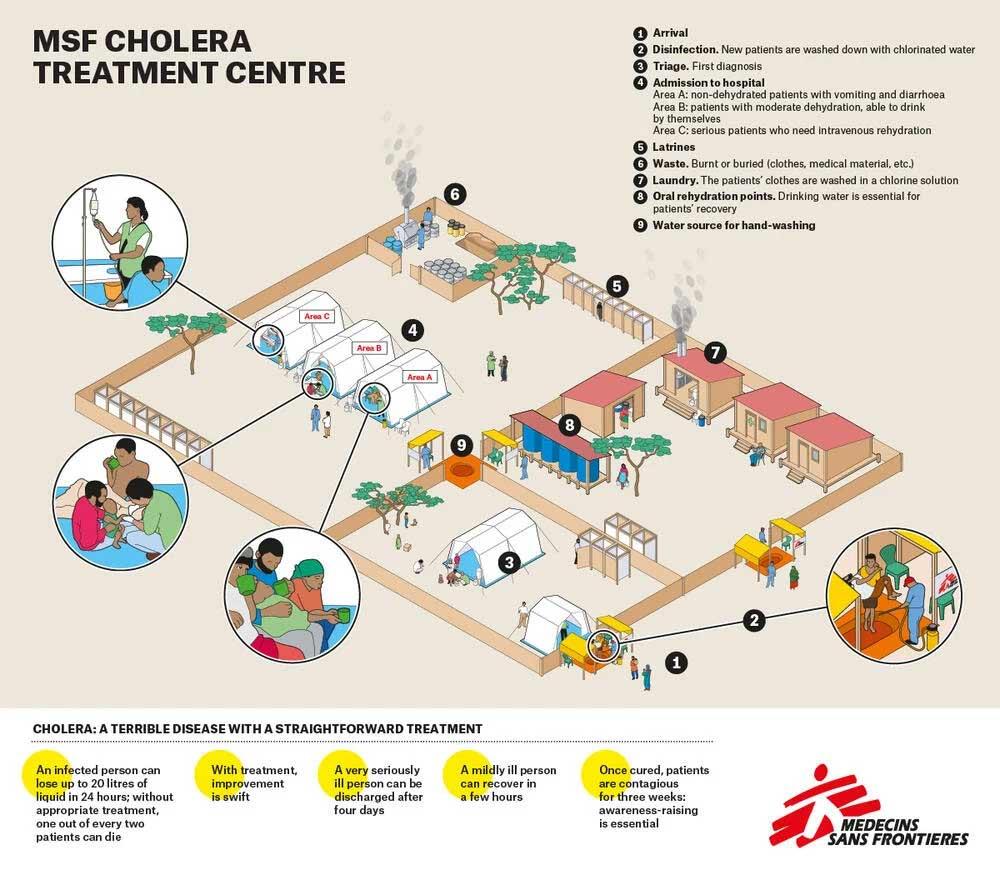 Cholera_Treatment_Centre