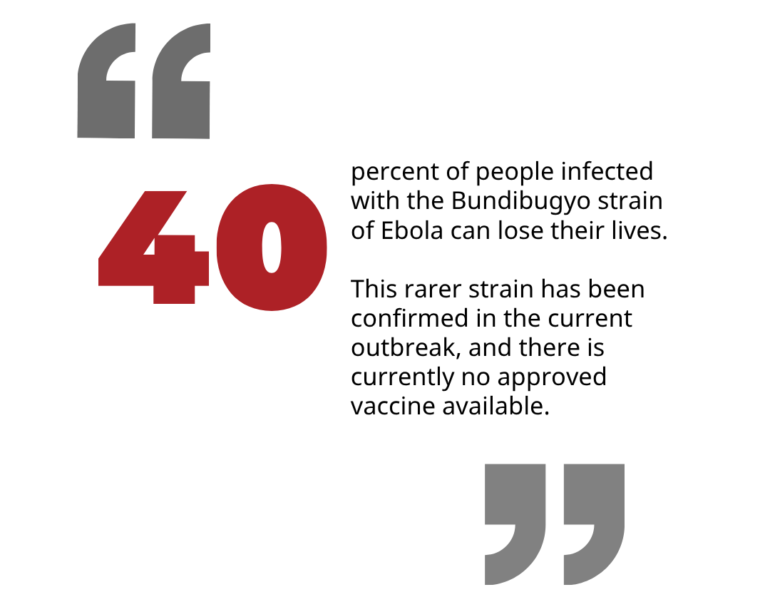Ebola Disease Outbreak