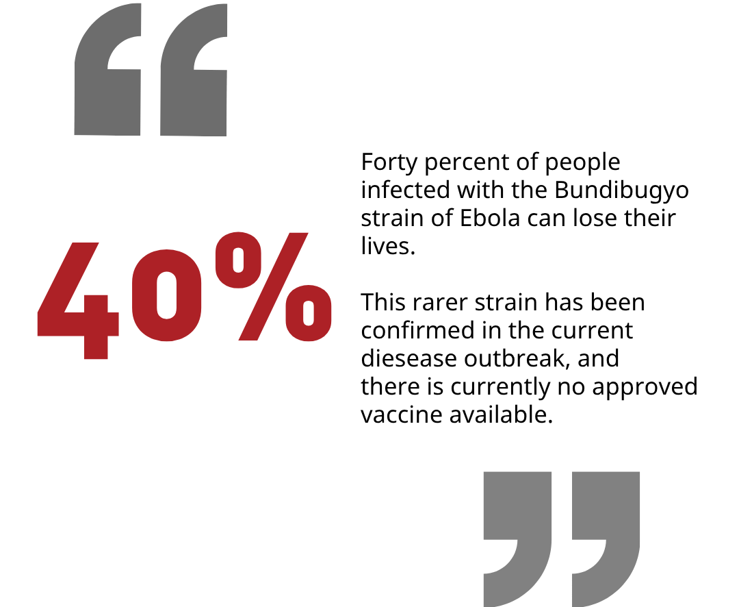 Ebola outbreak in Ituri