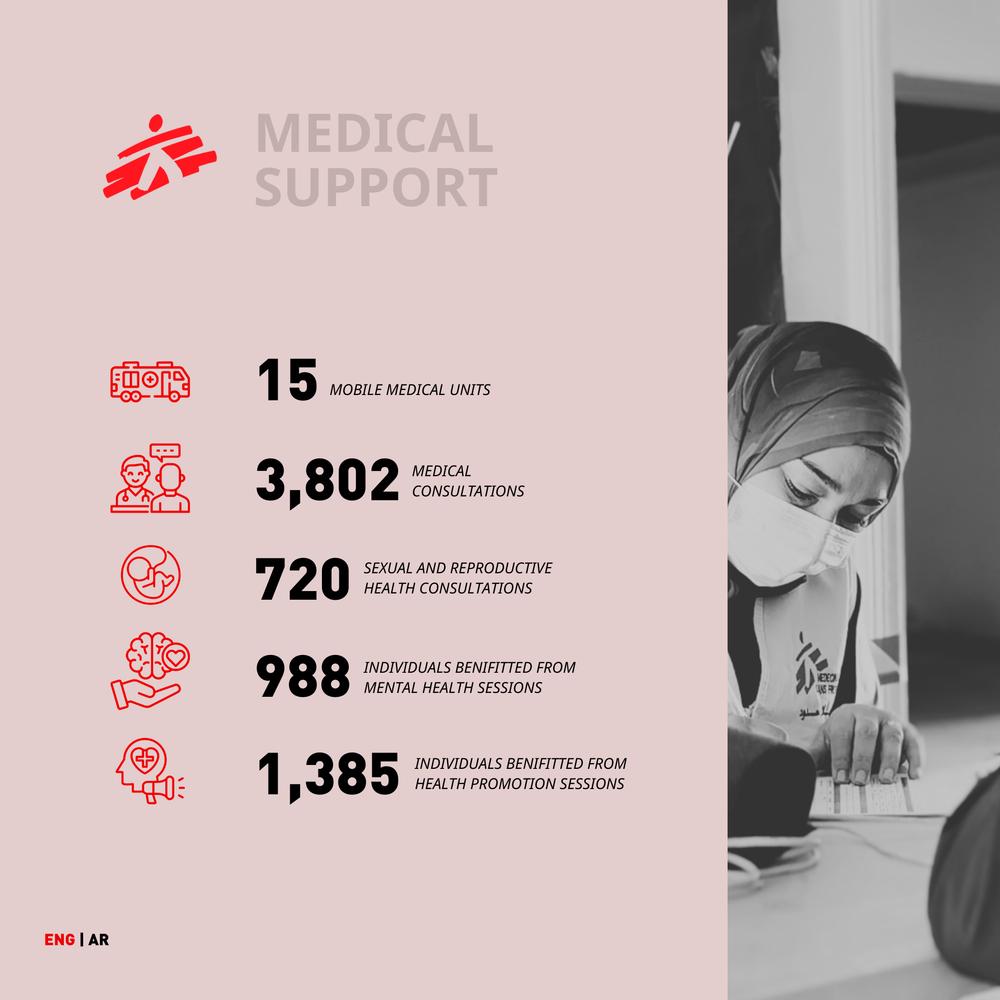 MSF, Doctors Without Borders, escalation of war in Lebanon