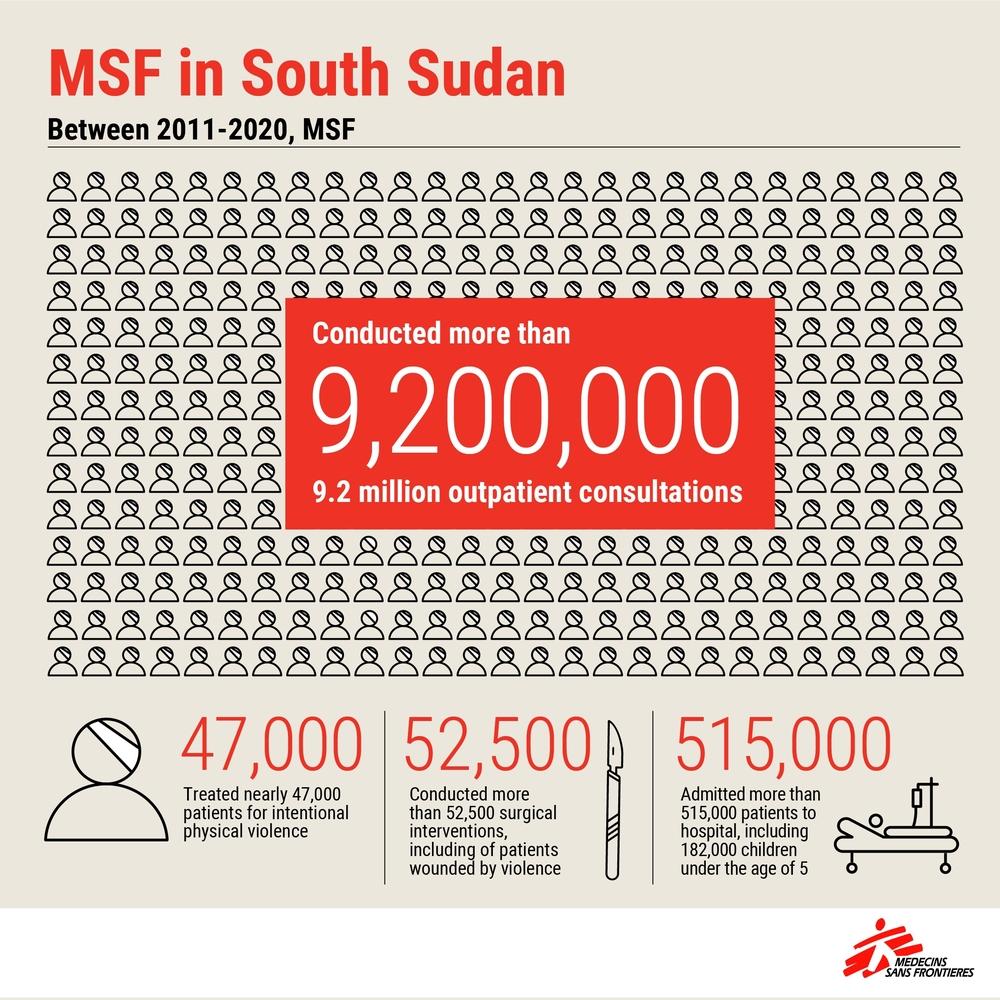 MSF, Doctors Without Borders, South Sudan, 10 years