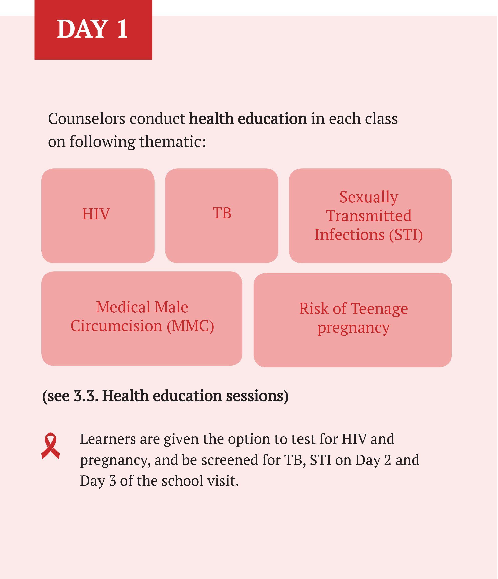 MSF, Doctors Without Borders, South Africa, Schools Health Progamme Toolkit,