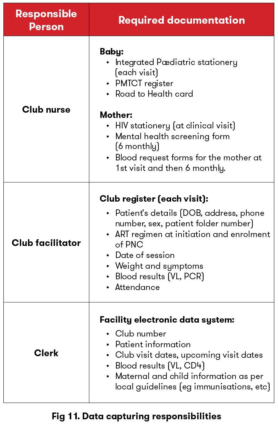 MSF, Doctors Without Borders, Post Natal Clubs 