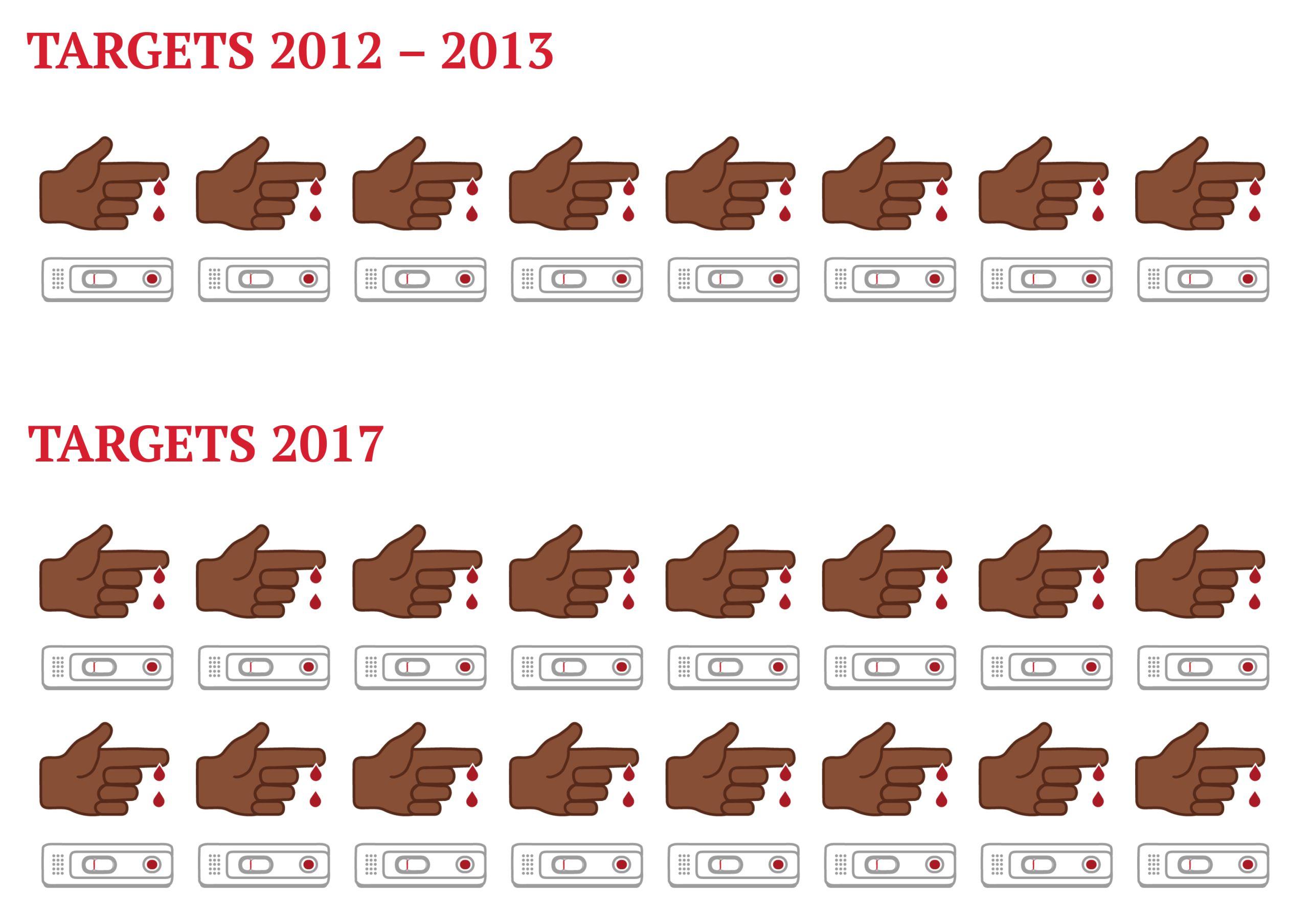 MSF, Doctors Without Borders, South Africa, Community Health Club Agent Toolkit,
