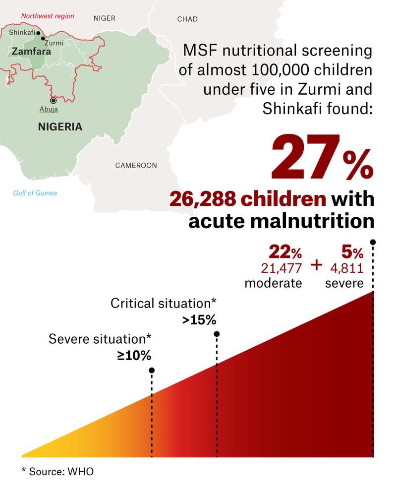 MSF, Doctors Without Borders, Malnutrition crisis in northeast Nigeria