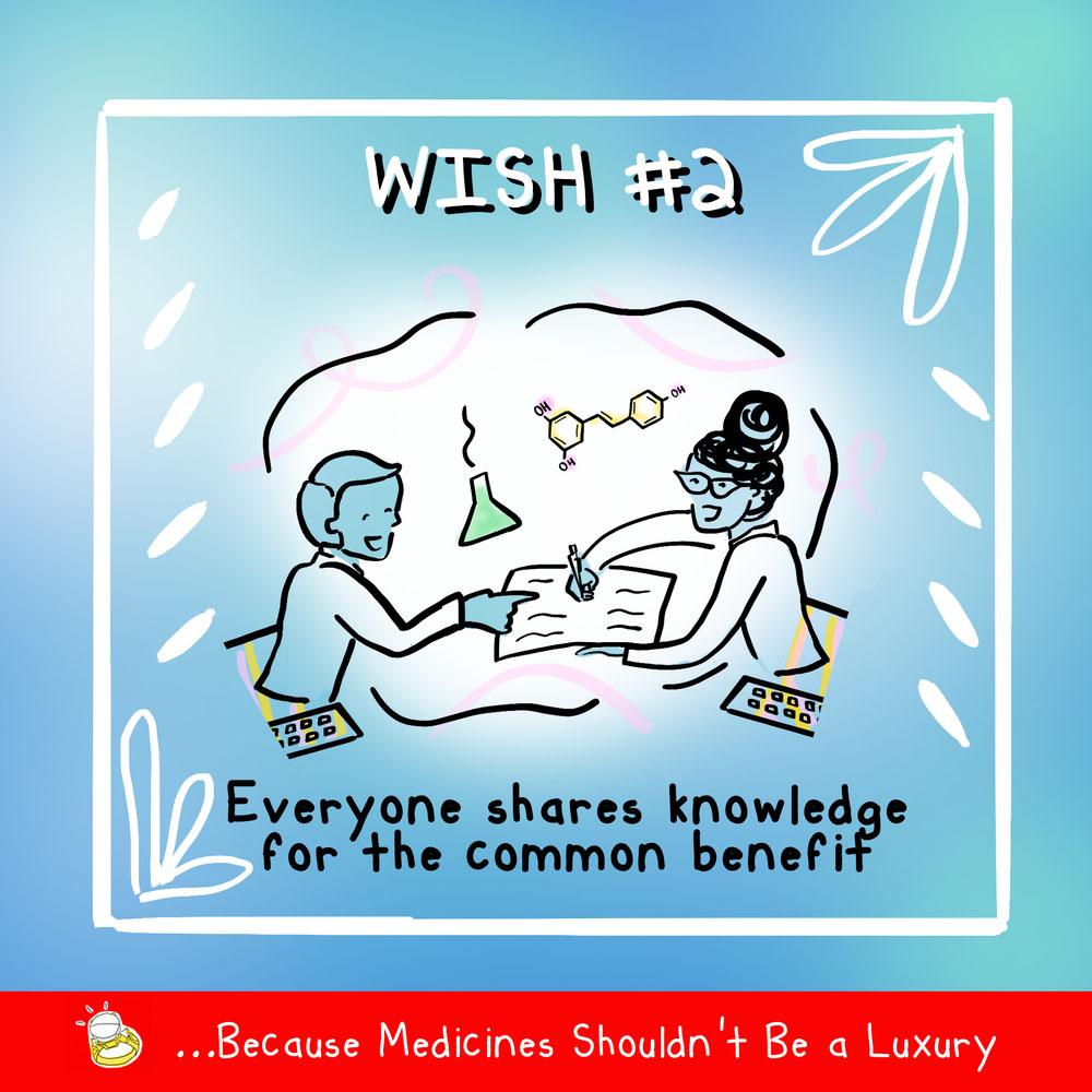 Graphic with text "Wish 2 Everyone shares knowledge for common benefit"