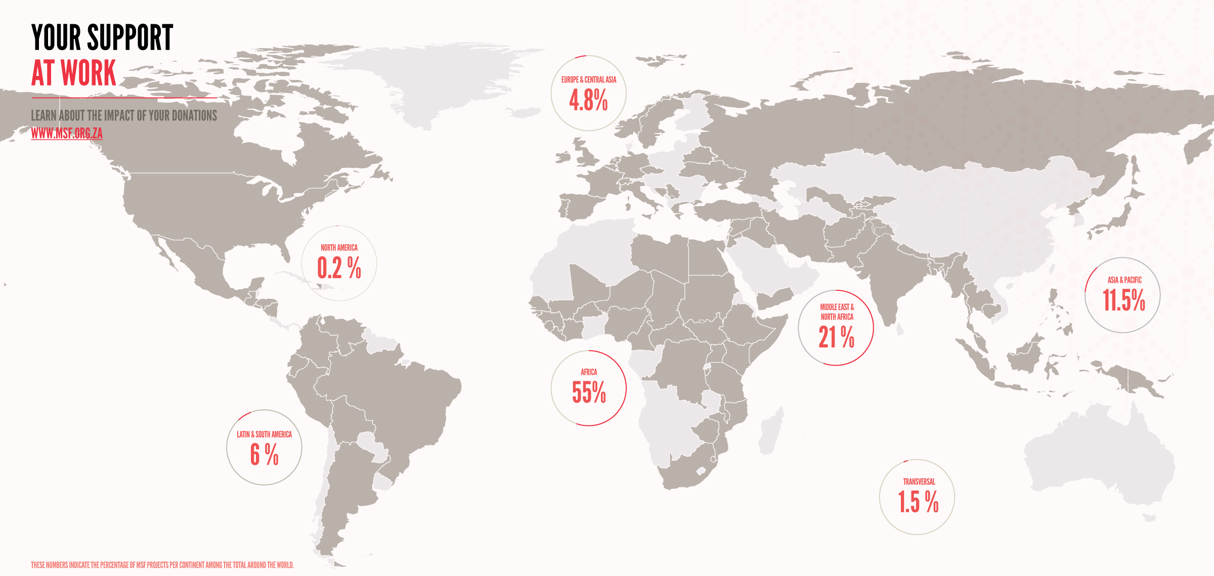 Impact of donations