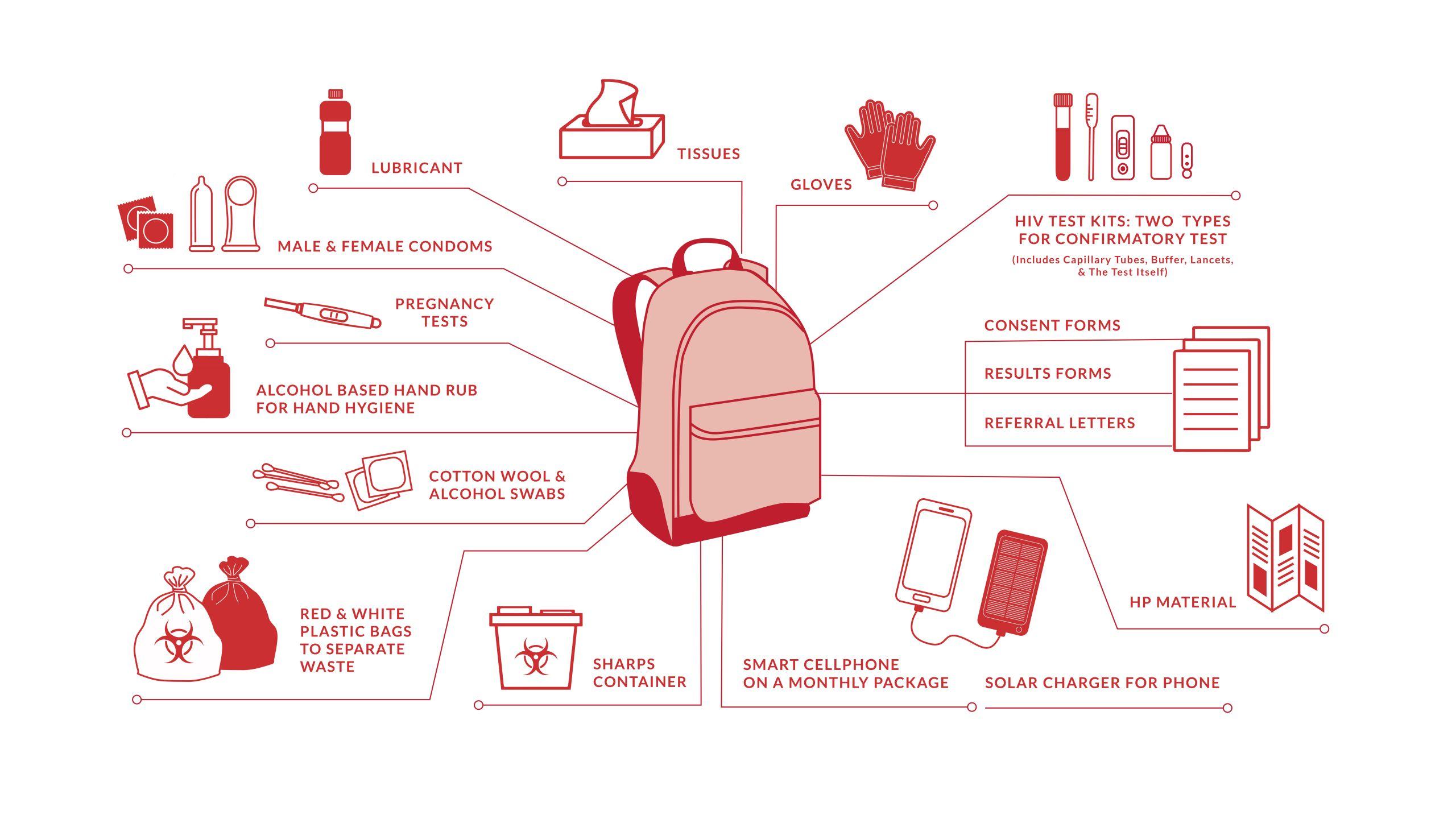 MSF, Doctors Without Borders, South Africa, Community Health Club Agent Toolkit,