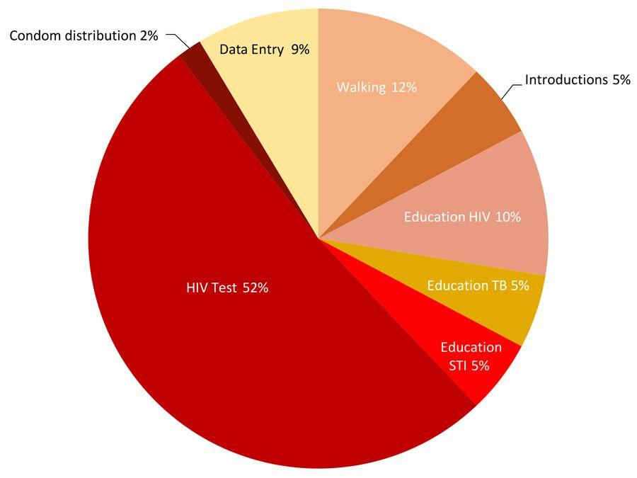 MSF, Doctors Without Borders, South Africa, Community Health Club Agent Toolkit,