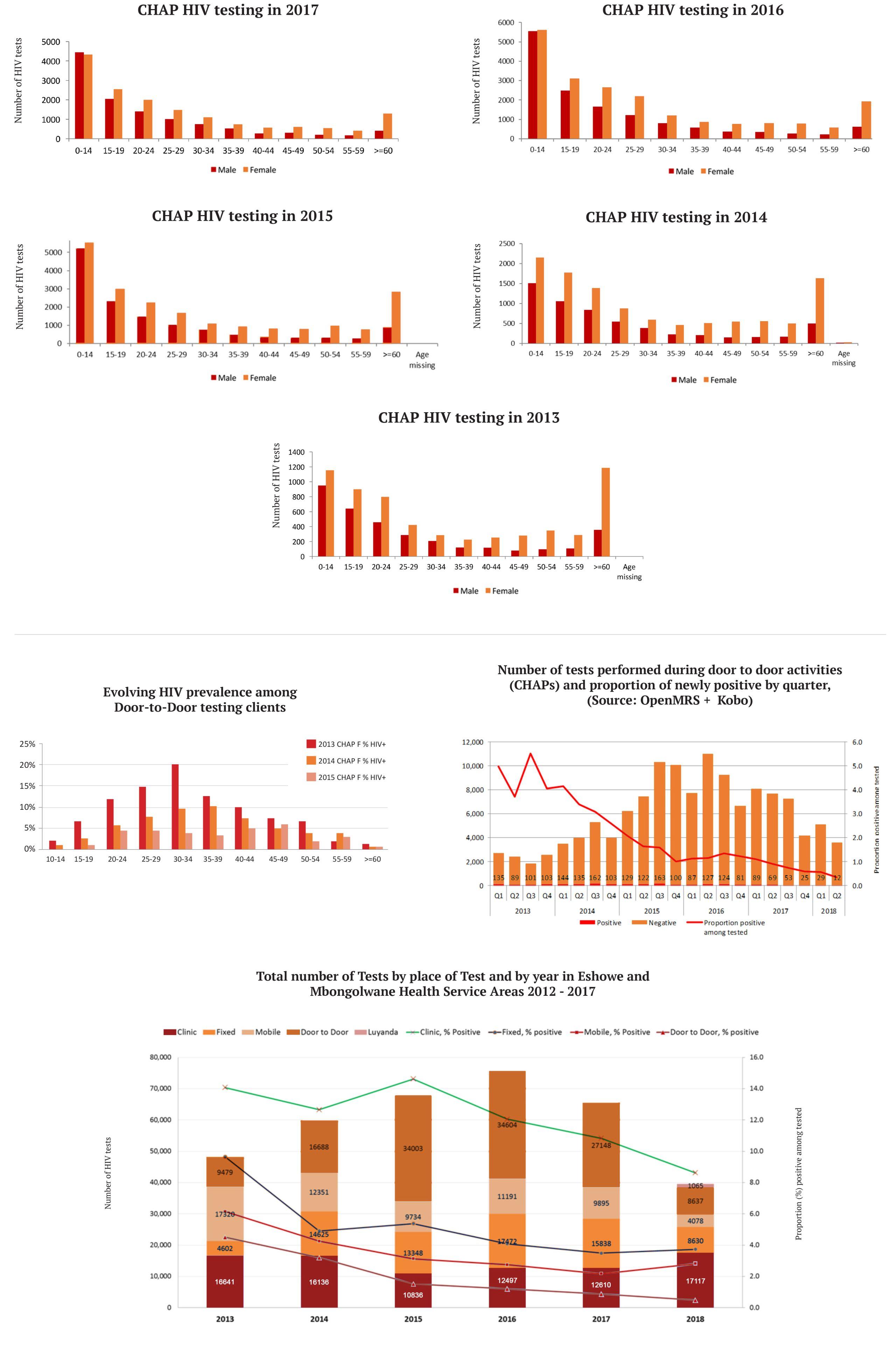 MSF, Doctors Without Borders, South Africa, Community Health Club Agent Toolkit, 