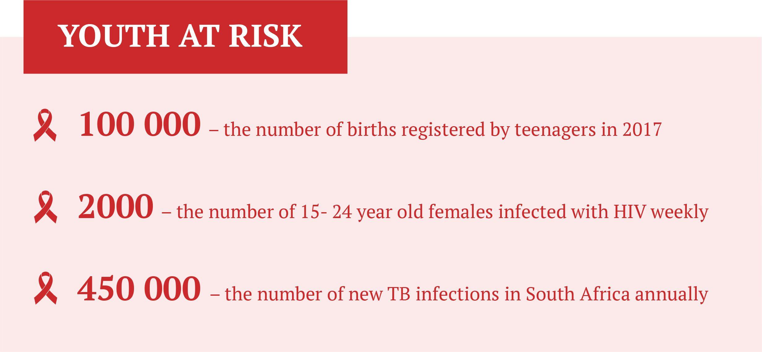 MSF, Doctors Without Borders, South Africa, Schools Health Progamme Toolkit,