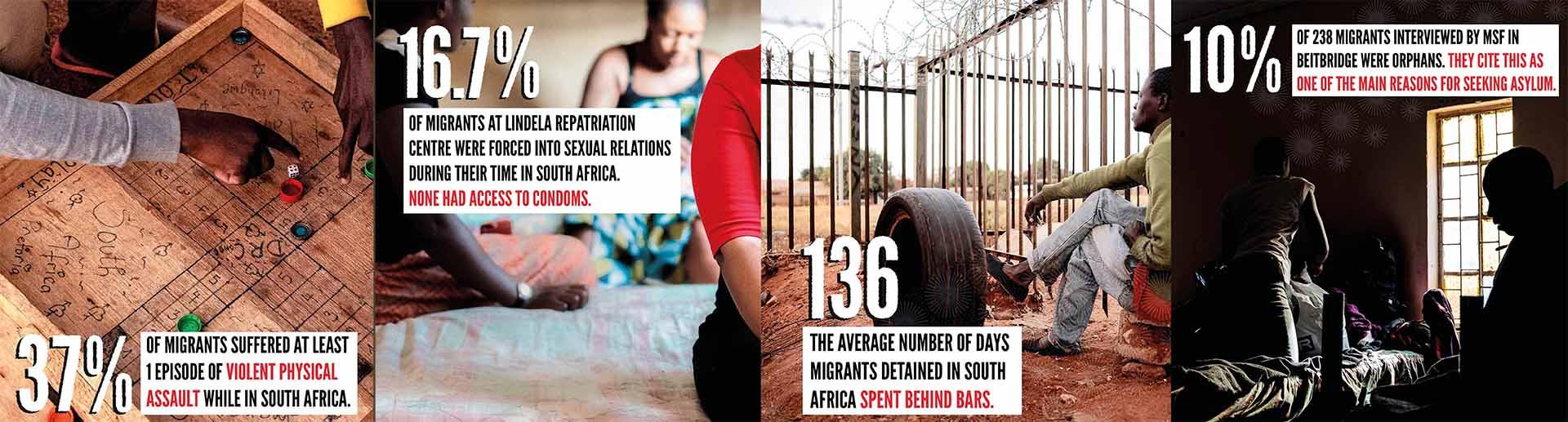 MSF, Doctors Without Borders, Migrants testimonies