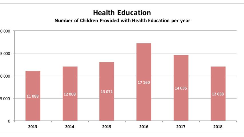 MSF, Doctors Without Borders, South Africa, Schools Health Progamme Toolkit,